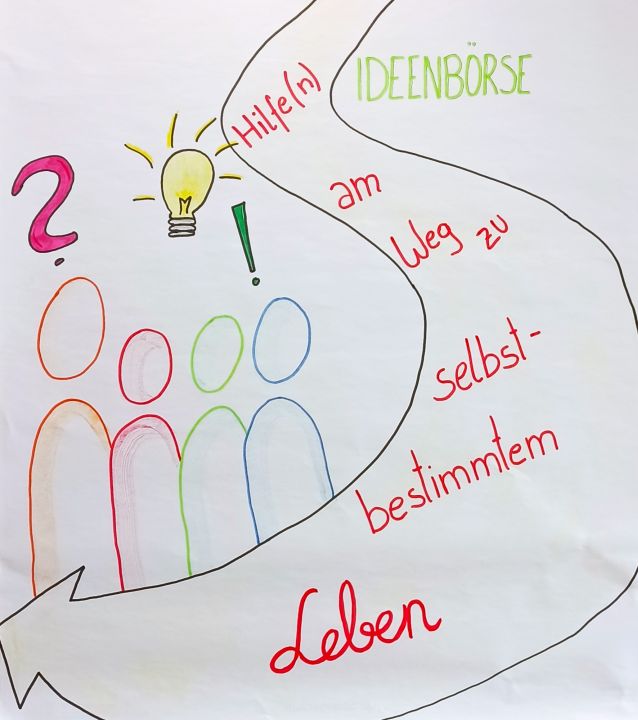 Plakat zum Thema des Diskussionsabends: „Ideenbörse: Hilfe(n) am Weg zu selbstbestimmtem Leben“