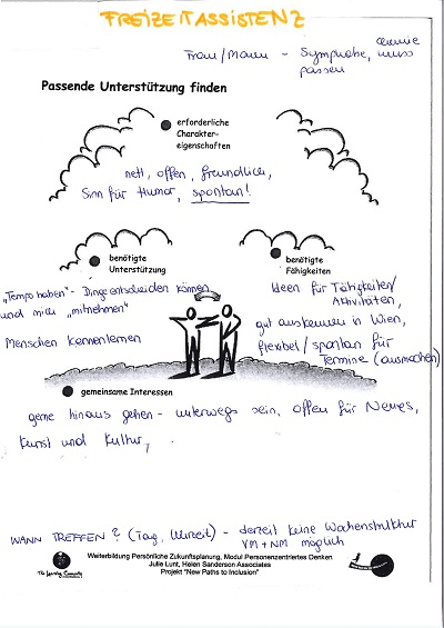 Alternativtext: das Arbeitsblatt „passende Unterstützung finden“ ist vom Projekt „new Paths to Inclusion“ und eine Arbeitsmethode der persönlichen Zukunftsplanung. Es geht darum, sich Gedanken über die Person zu machen, die einen unterstützen soll – das kann in verschiedenen Bereichen sein. Bei uns war es das Thema und der Bereich „Freizeitassistenz“.